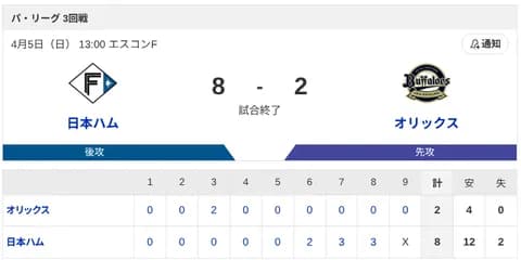 【4連勝🔥】日本ハムvsオリックス 3回戦|試合後ハムファン集合・反省会|4/5