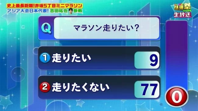 【悲報】TBSオールスター感謝祭、ミニマラソンの参加者が9名で島崎和歌子ブチギレwwwwwwwww