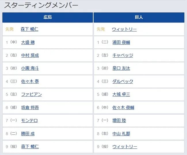 【広島対巨人1回戦】5(捕) 大城 卓三