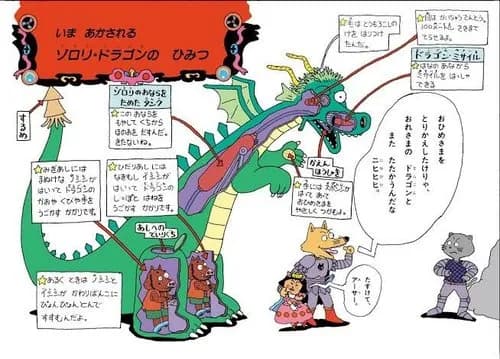 【衝撃】かいけつゾロリさんの「ガチでワクワクしたページ」ランキング、ついに発表されるwwwwwwwwww