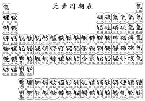 【画像】中国さんの元素周期表がコチラwwwwwwwwww
