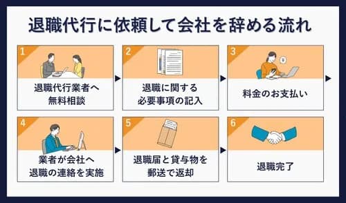 【悲報】企業「退職代行使った奴は採用しねーから!!」wwwwwwwwww