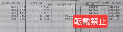 【悲報】変動金利で家買った奴さん、インフレ時代に逝ってしまうwwwwwwwwww