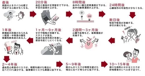【悲報】イギリスさん、2009年以降に生まれた人類からタバコ永久に取り上げてしまうwwwwwwwwww