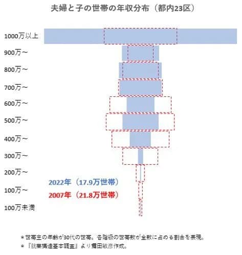 【悲報】日本さんの出生率、ガチで「1.13」になってしまうwwwwwwwwww