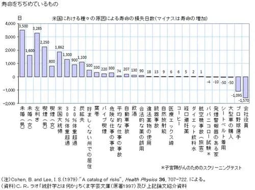 【悲報】独身さんの死亡率、ガチで異次元だったwwwwwwwwww
