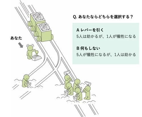 【悲報】「最新版トロッコ問題」を出題した結果wwwwwwwwww