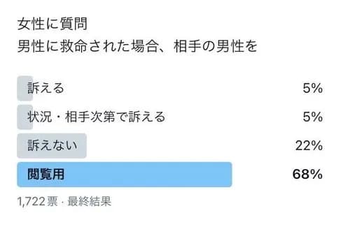 【悲報】女性にAED使ったら5〜10%で訴えられるらしいwwwwwwwwww