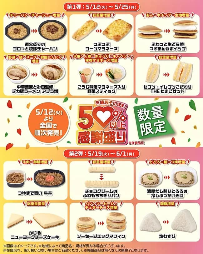 【画像】セブンイレブンの「お値段そのまま50%以上感謝盛り」がやばいwwwwwwwwww