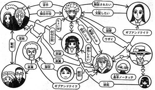 【悲報】ゾルディック家さん、依頼主が死んだら仕事を中断してしまうwwwwwwwwww