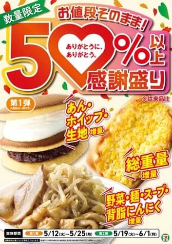 【悲報】セブンさん、50%増量で天下を取りに来てしまうwwwwwwwwww