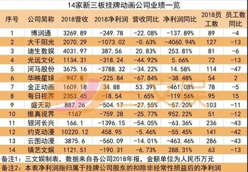 【悲報】中国さん、「日本の日常系アニメ」を本気で作りすぎてスタジオが破綻してしまうwwwwwwwwww