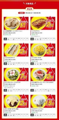【悲報】セブンイレブンさんの増量キャンペーン、ガチですごいwwwwwwwwww