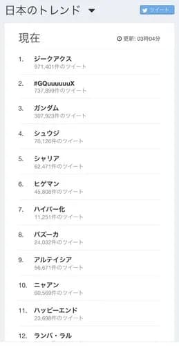 【衝撃】ガンダムさん、売上がガチで2543億円に到達するwwwwwwwwww