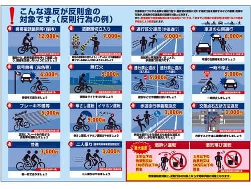 【悲報】自転車青切符さん、4月の件数がガチでしょぼすぎるwwwwwwwwww