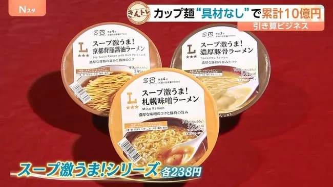具材無しのカップ麺(238円)、大ヒットしてしまうwwwwwwwwwww