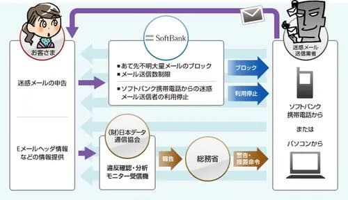 【悲報】楽天カードの迷惑メール、雑すぎて草wwwwwwwwww