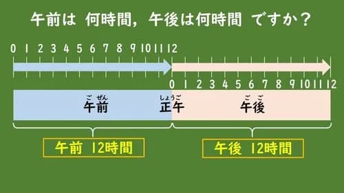 【悲報】「午前中」とは言うのに「午後中」とは絶対言わない件wwwwwwwwww
