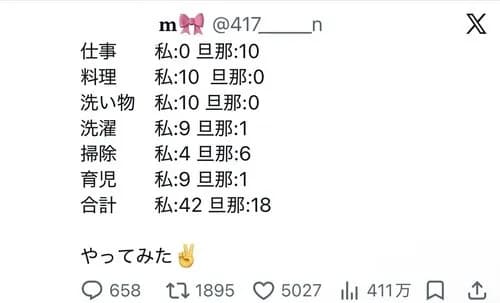【悲報】奥様さん、旦那と自分のやってることを数値化した結果wwwwwwwwww