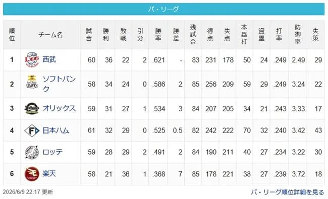 【6/9】猫==鷹===檻-公=-/-鴎=======鷲