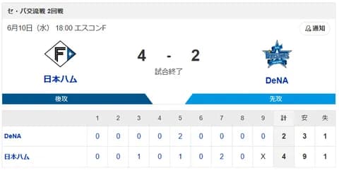 【勝利】日本ハムvsDeNA 交流戦 2回戦|試合後ハムファン集合|6/10